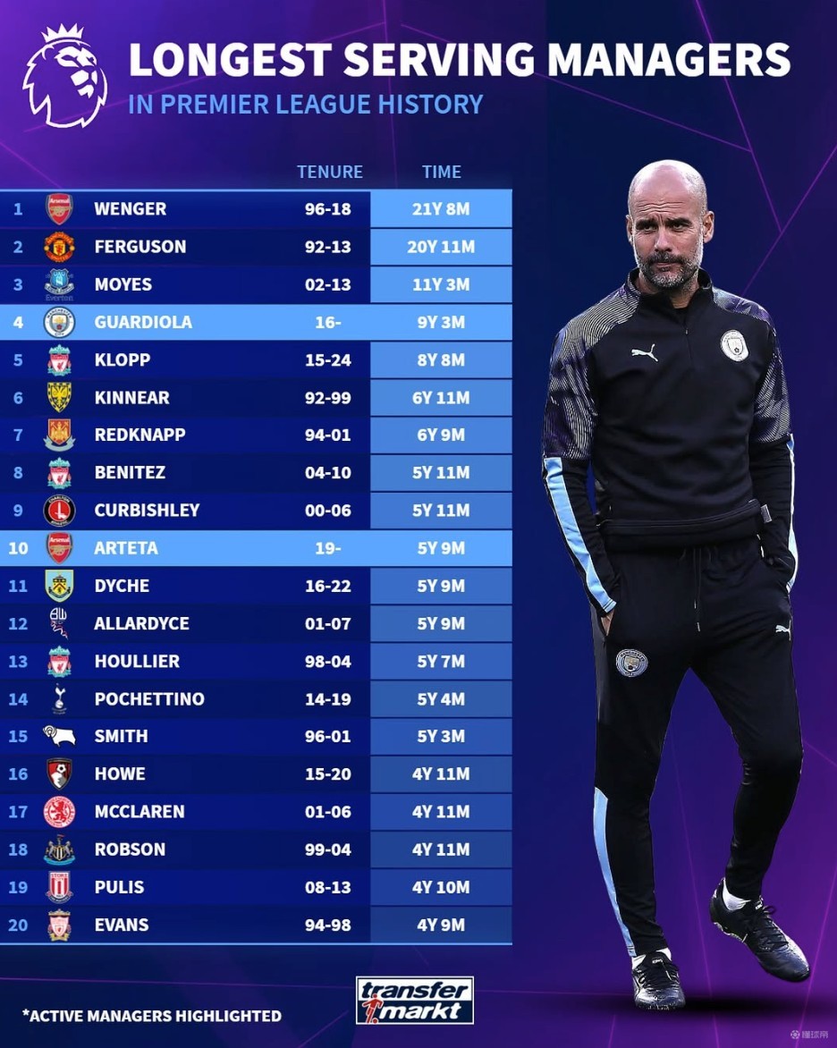 亚当·沃顿希望加盟有欧冠资格的新球队。